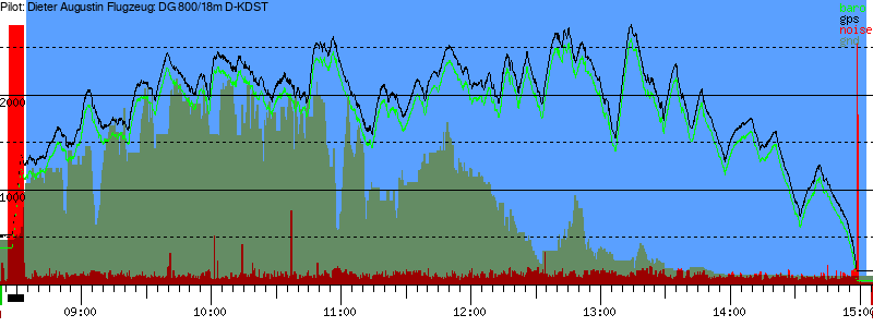 Barometer
